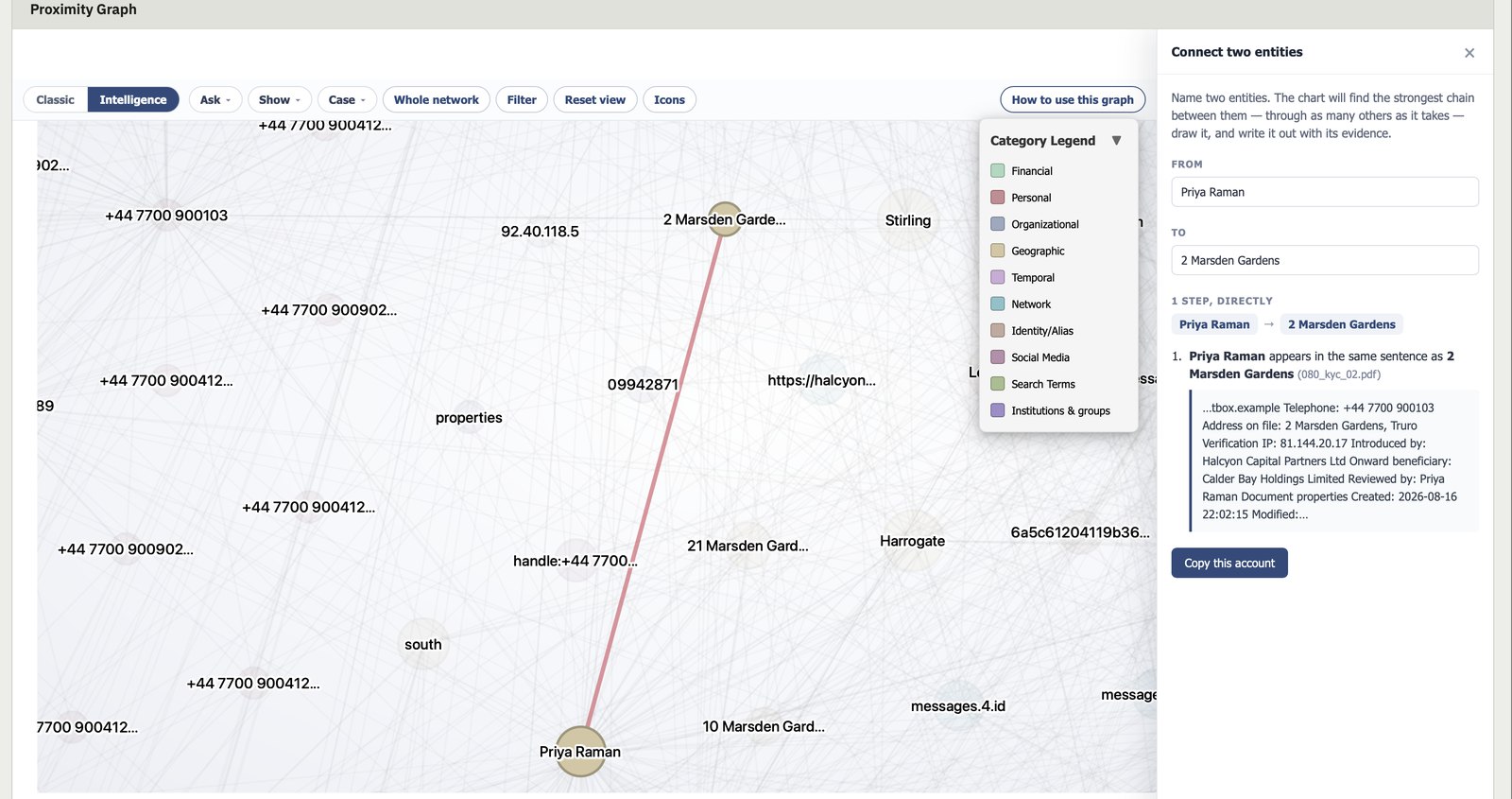 The proximity graph tracing the strongest chain between two named entities, with the evidence quoted and the source document named